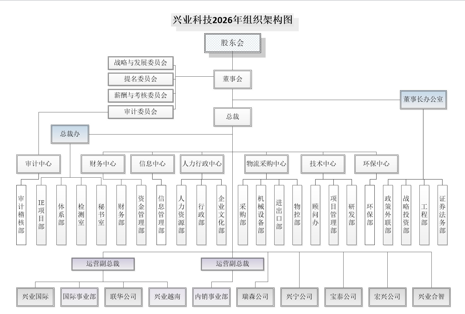 组织架构202501.jpg